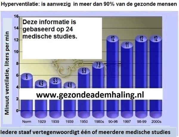 gezondeademhaling