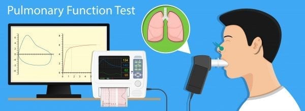 Hyperventilatie provocatie test