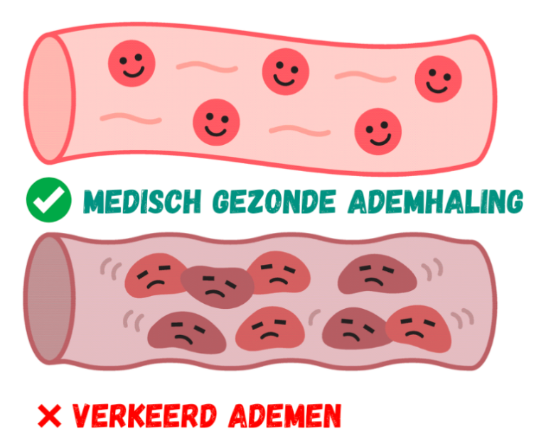 Hoofdpijn door hoge bloeddruk - spanningshoofdpijn nek - Buteyko therapie