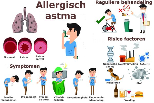 Allergische astma symptomen