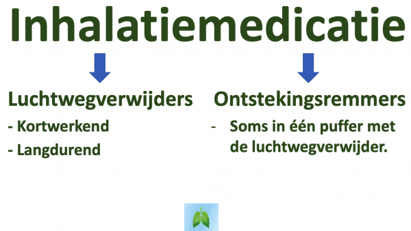 Inhalatiemedicatie