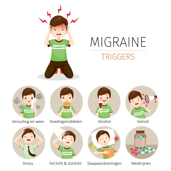 Trigger migraine