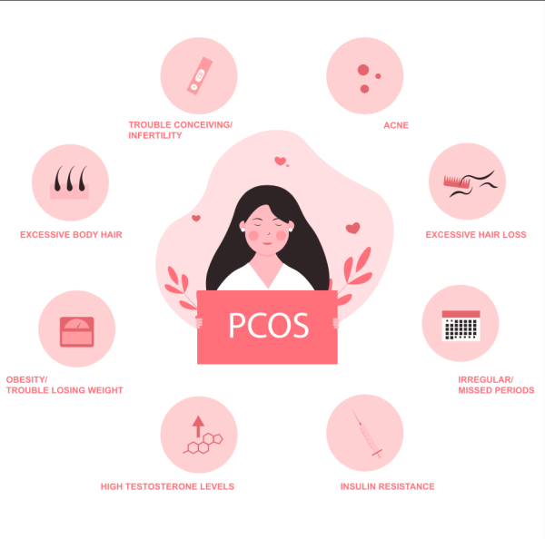 Wat is PCOS