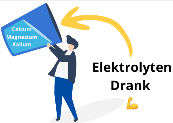 Elektrolyten drank